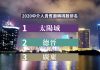 12月賭廳收益好轉三甲轉碼俱破百億 全年太陽城穩佔龍頭 12月賭廳收益好轉三甲轉碼俱破百億 全年太陽城穩佔龍頭