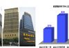 利澳總統退場銀娛接管員工 博彩工會指處理恰當 利澳總統退場銀娛接管員工 博彩工會指處理恰當