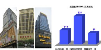 利澳總統退場銀娛接管員工 博彩工會指處理恰當 利澳總統退場銀娛接管員工 博彩工會指處理恰當