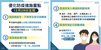 香港防疫大鬆綁 抵港免核酸僅需入境前24小時快測或48小時核檢 香港防疫大鬆綁 抵港免核酸僅需入境前24小時快測或48小時核檢