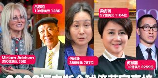 福布斯全球富豪榜金沙創辦人遺孀排35 何猷龍重新上榜排2259位 福布斯全球富豪榜金沙創辦人遺孀排35 何猷龍重新上榜排2259位