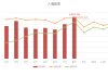 8月訪澳旅客365萬按年升一成三創單月新高 國際客佔4.4% 8月訪澳旅客365萬按年升一成三創單月新高 國際客佔4.4%