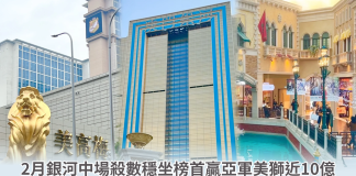 2月銀河中場殺數穩坐榜首贏亞軍美獅近10億 威記重上三甲奪季 2月銀河中場殺數穩坐榜首贏亞軍美獅近10億 威記重上三甲奪季