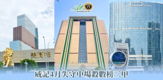 威記4月失守中場殺數榜三甲 新濠天地今年第二度搶佔季席 威記4月失守中場殺數榜三甲 新濠天地今年第二度搶佔季席