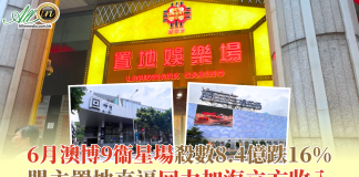 6月澳博9衞星場殺數8.4億跌16% 盟主置地直逼回力加海立方收入 6月澳博9衞星場殺數8.4億跌16% 盟主置地直逼回力加海立方收入