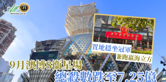 9月澳博8衞星場總殺數跌至7.25億 置地穩坐冠軍兼跑贏海立方 9月澳博8衞星場總殺數跌至7.25億 置地穩坐冠軍兼跑贏海立方