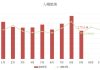 Macau’s visitor arrivals hit 29.67 million in first 9 months Macau’s visitor arrivals hit 29.67 million in first 9 months