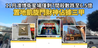 11月澳博衞星場僅剩7間殺數跌至6.5億 置地凱旋門財神佔據三甲 11月澳博衞星場僅剩7間殺數跌至6.5億 置地凱旋門財神佔據三甲