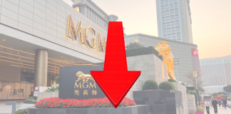 末期息遜預期摩通降評級 美高梅中國股價挫近6%見8個月低位 末期息遜預期遭摩通降評級 美高梅中國股價創半年低位