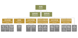 澳門博監局兩副局長獲分派職權 廖志聰李錫樵各領導三廳 澳門博監局兩副局長獲分派職權 廖志聰李錫樵各領導三廳
