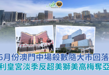 6月澳門中場殺數隨大市回落 永利皇宮淡季反超美獅美高梅奪亞 6月澳門中場殺數隨大市回落 永利皇宮淡季反超美獅美高梅奪亞