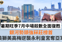 暑期旺季7月中場殺數復甦 銀河強勢冧莊美獅反壓永利皇宮奪亞 暑期旺季7月中場殺數復甦 銀河強勢冧莊美獅反壓永利皇宮奪亞